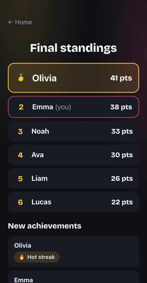 The final standings on a phone with the winner at the top and new achievements