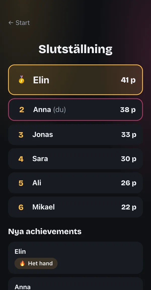 Slutställningen i mobilen med vinnaren överst och nya achievements